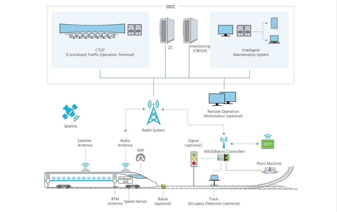 Positive Train Control (PTC) System Solution.png